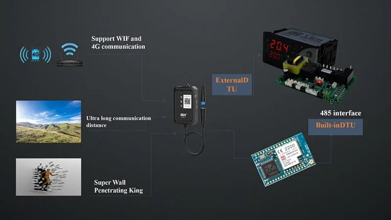 Tianer Intelligent Management Platform
